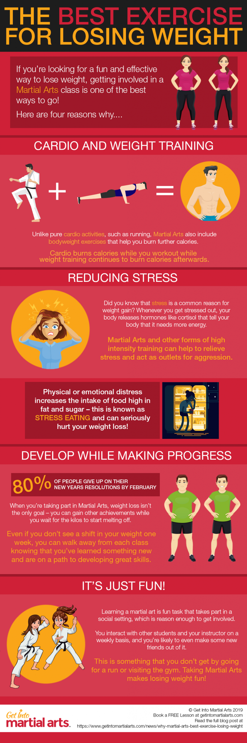 Infographic Lose Weight